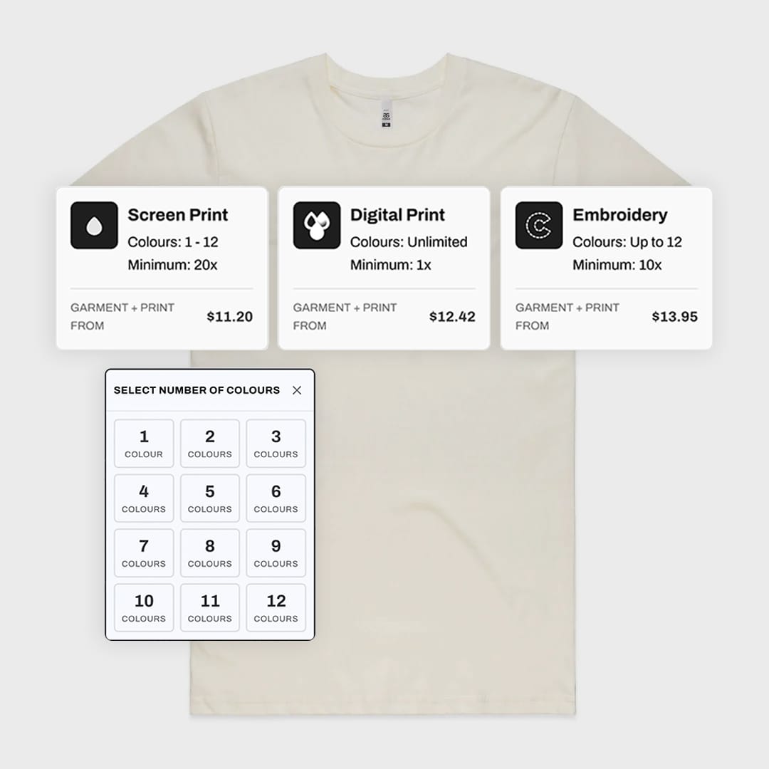 Select Your Print Method